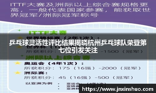 乒乓球灵活性评比结果揭晓杭州乒乓球队荣登第七位引发关注